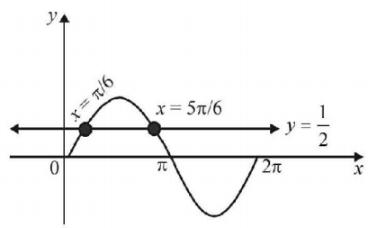 Trigonometric Ratio and Identities mcq solution image